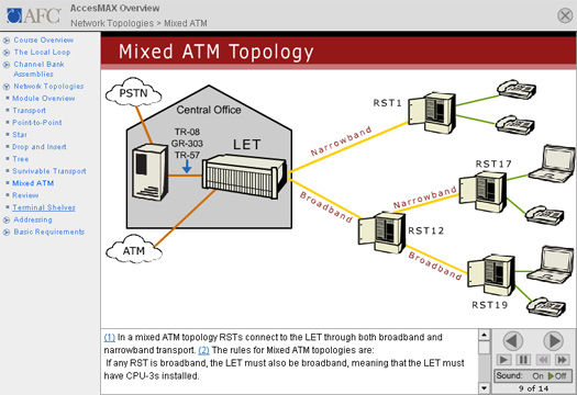 AccessMAX topology screen